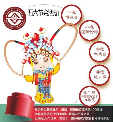 成都國際非物質(zhì)文化遺產(chǎn)節(jié)11日啟幕 千年文化邂逅現(xiàn)代盛會，1000余項目璀璨亮相