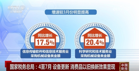 數(shù)據(jù)見證設(shè)備更新、以舊換新效果顯現(xiàn)，高質(zhì)量發(fā)展‘進(jìn)’的勢頭更加明顯