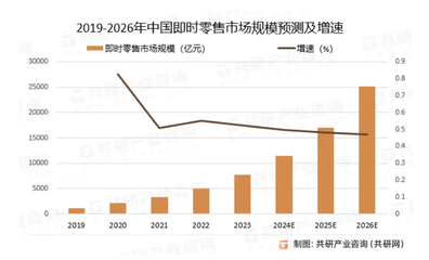 1.68元奶茶成外賣大戰流量核武器，日用家電零售如何應對行業新變局？